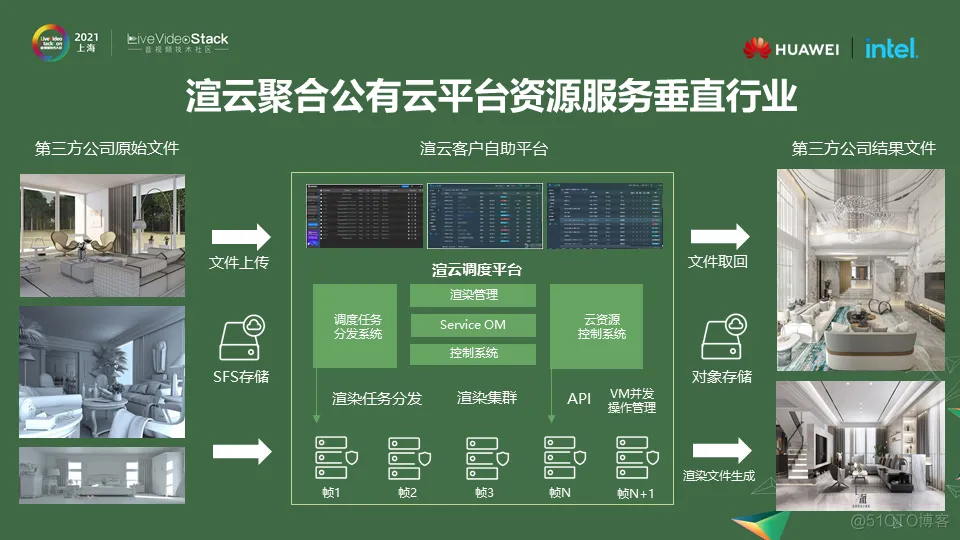 TOP级CG行业云渲染服务的演进之路_人工智能_07